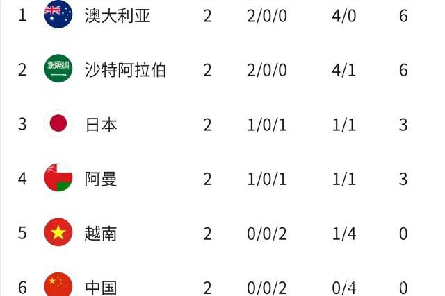 本赛季目前为止，小基恩为尤文图斯出场12次，其中6次首发，没有取得进球。